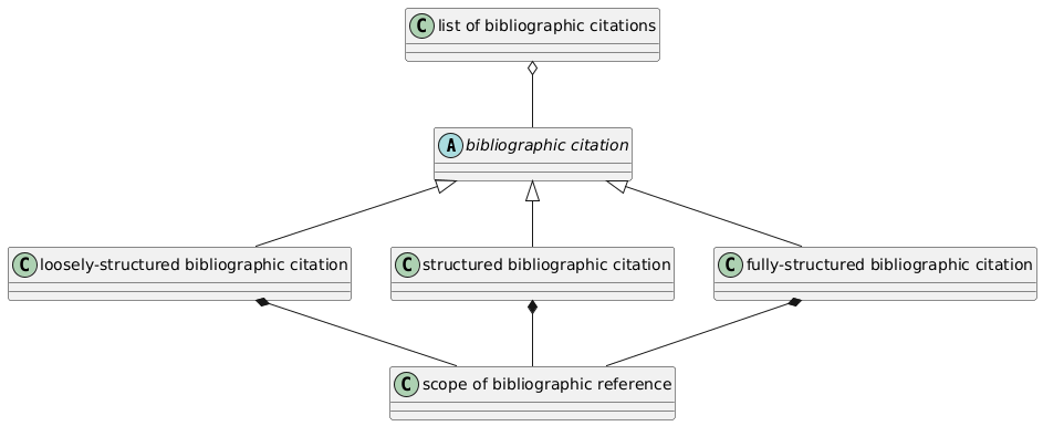 UML modeling of bibliographic concepts