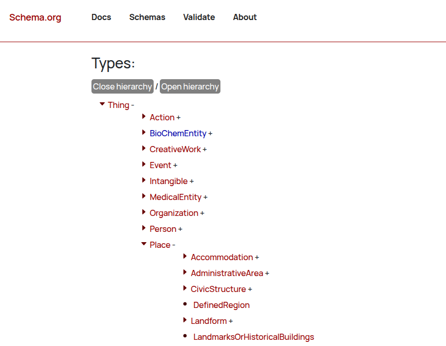 image of hierarchy types from schema.org